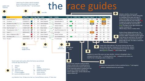 Racing Information: Cards & Results .